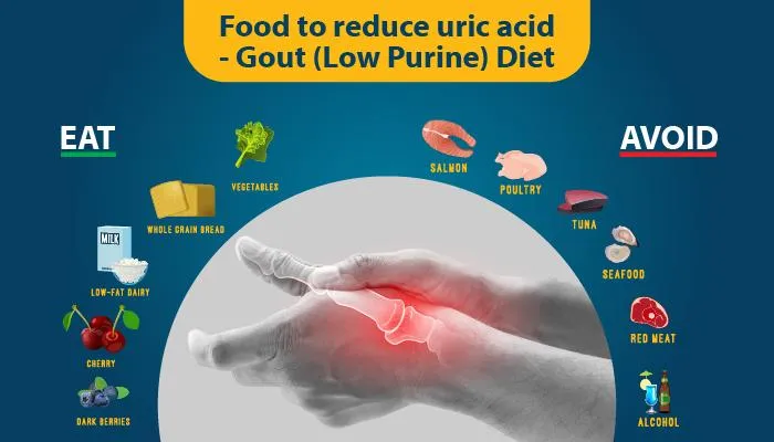 Gout Diet - what to have & what to avoid