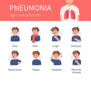 Viral Pneumonia In Children- Signs & Symptoms