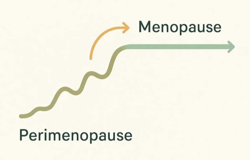 Perimenopause guide by Dr. Greeva At Advik Homoeopathy Clinic